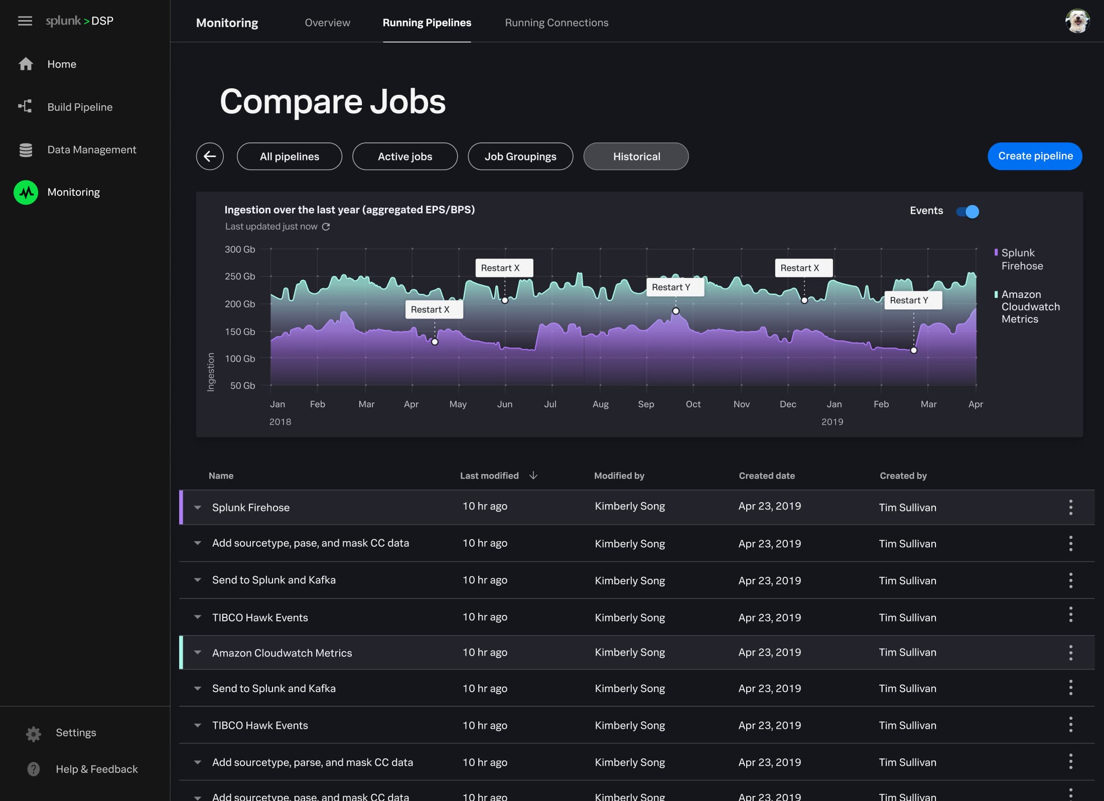 Splunk DSP monitoring dashboard — Prisma design system in production